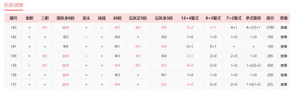 大联盟12+4中大乐透24143期一等奖_大乐透
